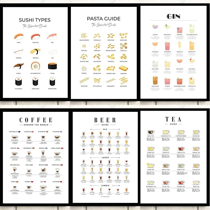 Quadri Moderni da Parete, Post - Coffee Tea Poster recensione e prezzo