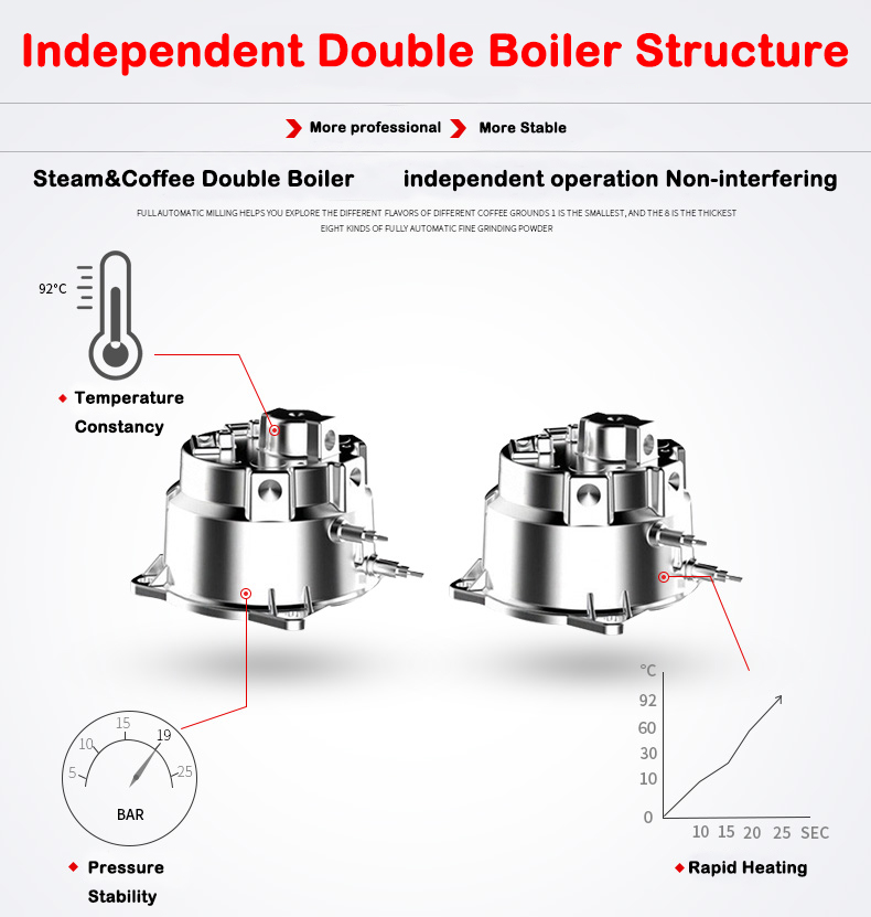 Nuovo Prodotto S7-2 Macchina p - Coffee & Tea Phúc Long recensione e prezzo